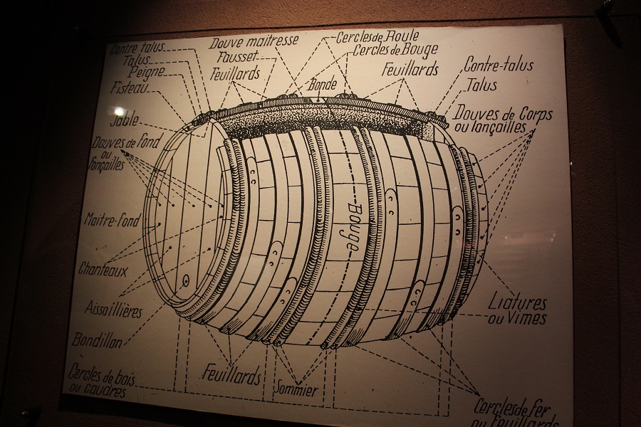 Construction tonneau